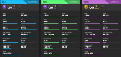 fortnite user tracker|fortnite status checker.